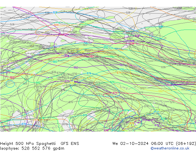 Height 500 hPa Spaghetti GFS ENS śro. 02.10.2024 06 UTC