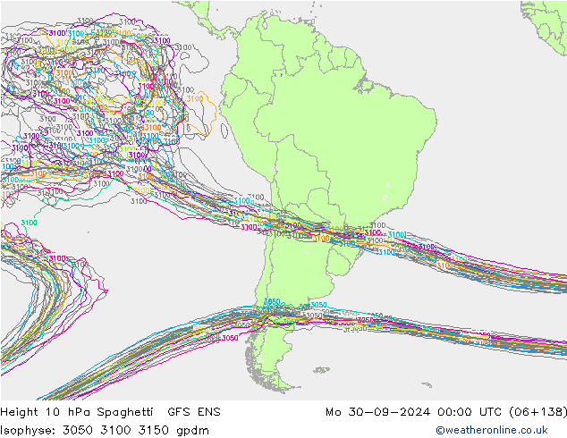 Height 10 hPa Spaghetti GFS ENS lun 30.09.2024 00 UTC