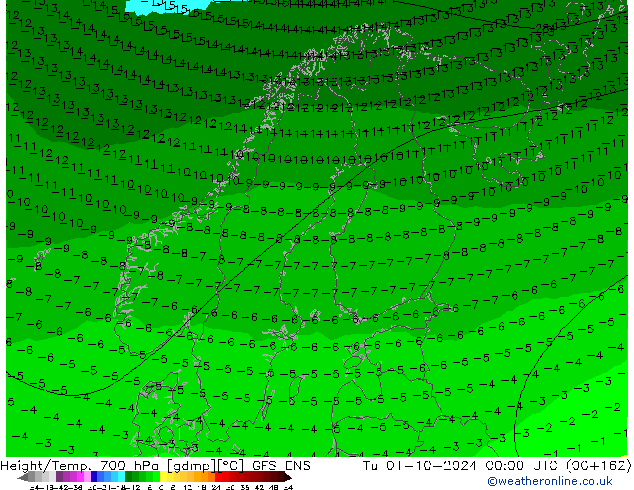 Height/Temp. 700 hPa GFS ENS Tu 01.10.2024 00 UTC