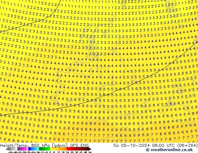 Height/Temp. 850 hPa GFS ENS Sa 05.10.2024 06 UTC