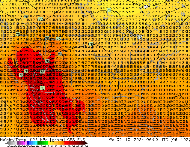 Height/Temp. 925 hPa GFS ENS śro. 02.10.2024 06 UTC