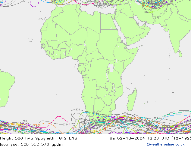 Hoogte 500 hPa Spaghetti GFS ENS wo 02.10.2024 12 UTC