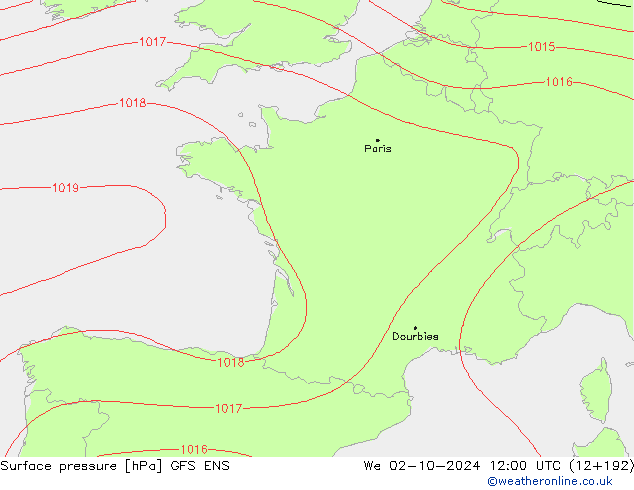 Presión superficial GFS ENS mié 02.10.2024 12 UTC