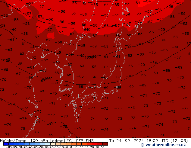 Height/Temp. 100 hPa GFS ENS mar 24.09.2024 18 UTC