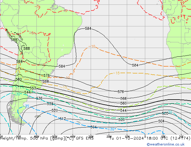 Height/Temp. 500 hPa GFS ENS Tu 01.10.2024 18 UTC