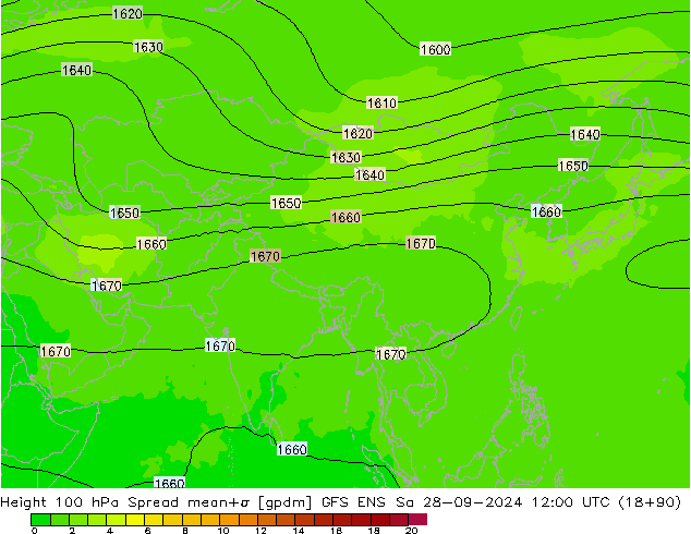 Height 100 hPa Spread GFS ENS sab 28.09.2024 12 UTC