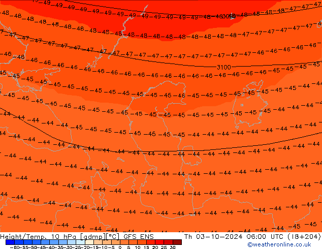 Height/Temp. 10 hPa GFS ENS gio 03.10.2024 06 UTC