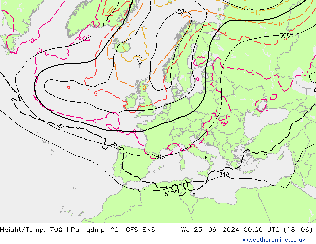 Height/Temp. 700 hPa GFS ENS Mi 25.09.2024 00 UTC