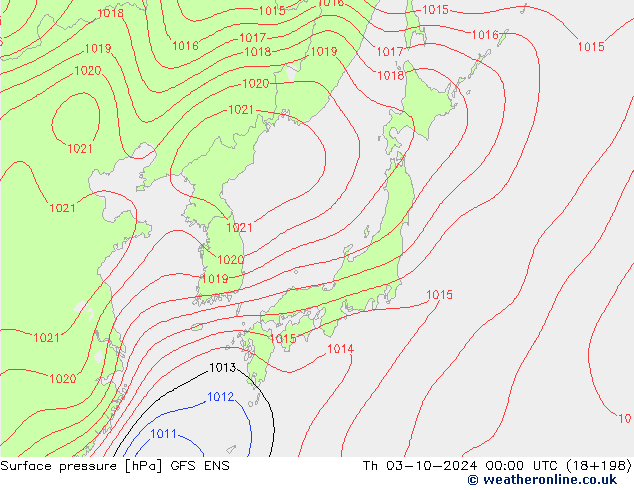 ciśnienie GFS ENS czw. 03.10.2024 00 UTC