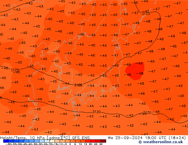 Yükseklik/Sıc. 10 hPa GFS ENS Çar 25.09.2024 18 UTC