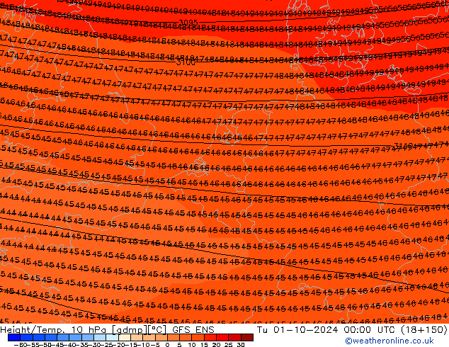 Height/Temp. 10 hPa GFS ENS  01.10.2024 00 UTC