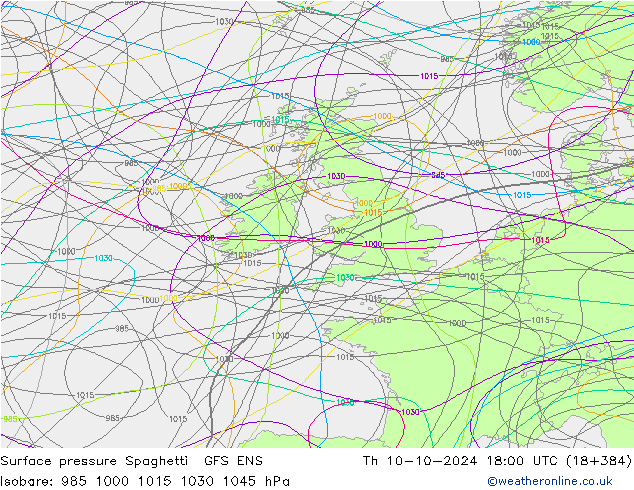 Yer basıncı Spaghetti GFS ENS Per 10.10.2024 18 UTC