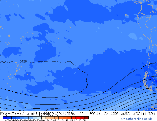 Height/Temp. 10 hPa GFS ENS We 25.09.2024 00 UTC