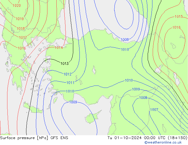 pressão do solo GFS ENS Ter 01.10.2024 00 UTC