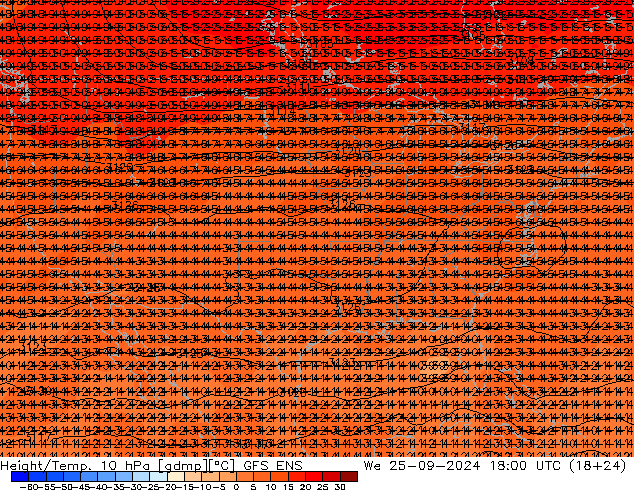 Height/Temp. 10 hPa GFS ENS mer 25.09.2024 18 UTC