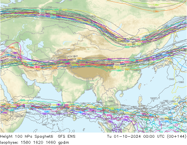 Height 100 hPa Spaghetti GFS ENS Ter 01.10.2024 00 UTC