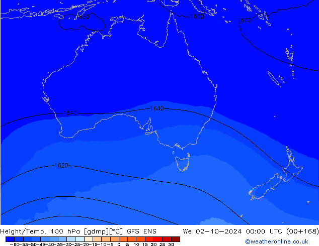 Geop./Temp. 100 hPa GFS ENS mié 02.10.2024 00 UTC