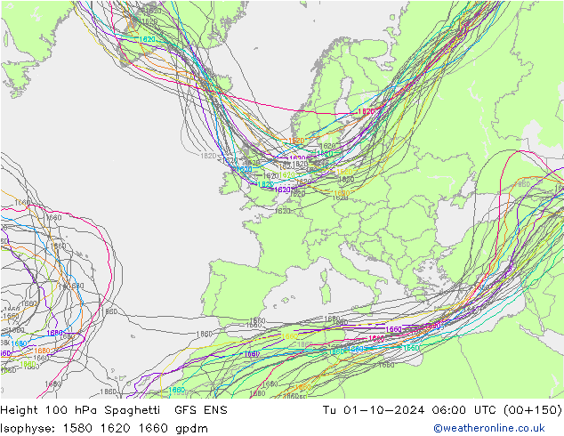 Hoogte 100 hPa Spaghetti GFS ENS di 01.10.2024 06 UTC