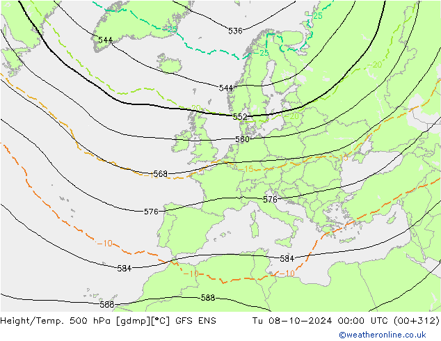 Géop./Temp. 500 hPa GFS ENS mar 08.10.2024 00 UTC