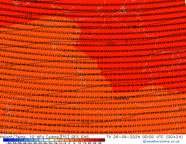 Height/Temp. 10 hPa GFS ENS czw. 26.09.2024 00 UTC