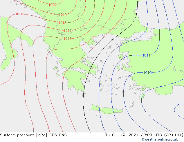 ciśnienie GFS ENS wto. 01.10.2024 00 UTC