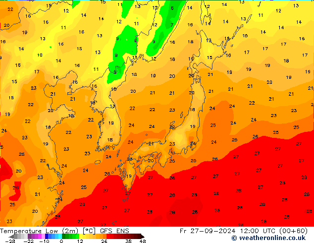 Temperature Low (2m) GFS ENS Fr 27.09.2024 12 UTC