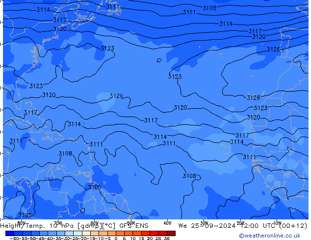 Geop./Temp. 10 hPa GFS ENS mié 25.09.2024 12 UTC