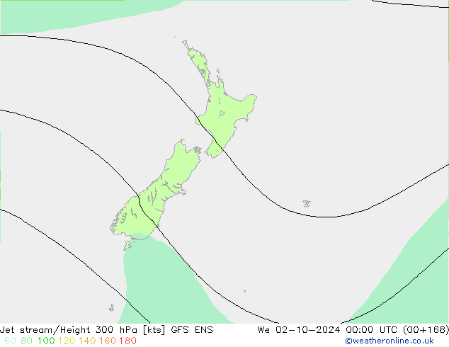 Corriente en chorro GFS ENS mié 02.10.2024 00 UTC