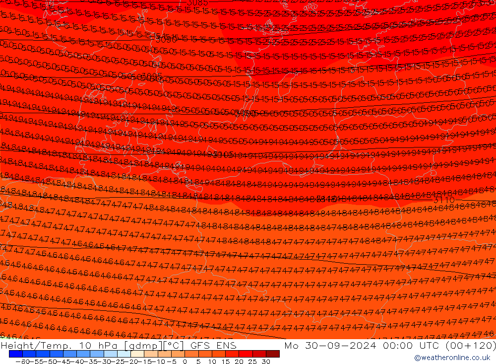 Hoogte/Temp. 10 hPa GFS ENS ma 30.09.2024 00 UTC