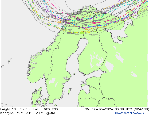 Géop. 10 hPa Spaghetti GFS ENS mer 02.10.2024 00 UTC