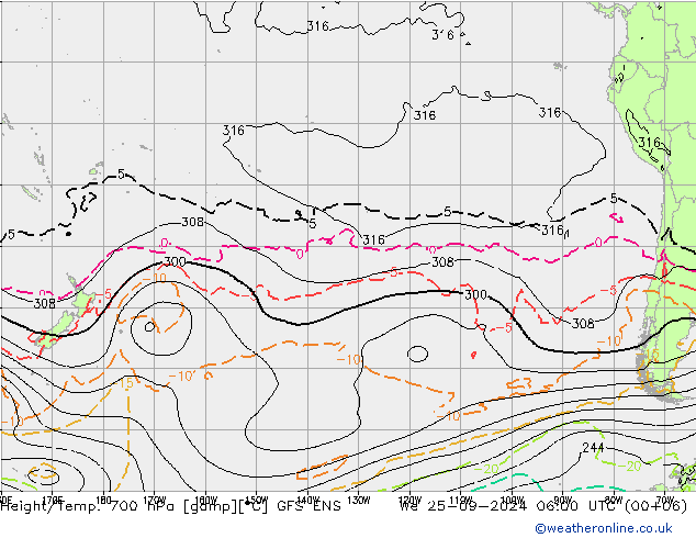 Height/Temp. 700 hPa GFS ENS St 25.09.2024 06 UTC