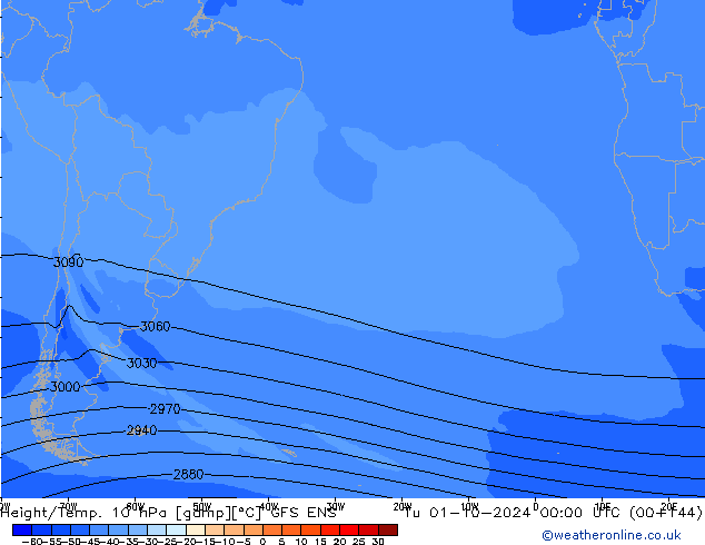 Height/Temp. 10 hPa GFS ENS Tu 01.10.2024 00 UTC