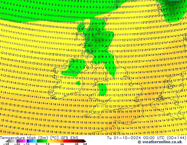 Temperature High (2m) GFS ENS Tu 01.10.2024 00 UTC