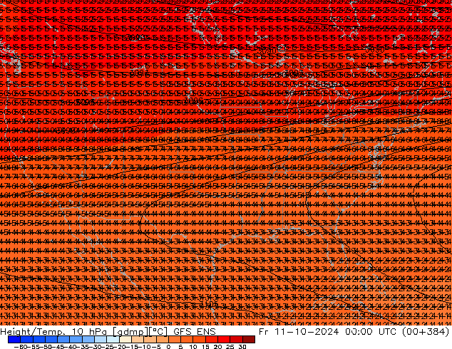 Height/Temp. 10 гПа GFS ENS пт 11.10.2024 00 UTC