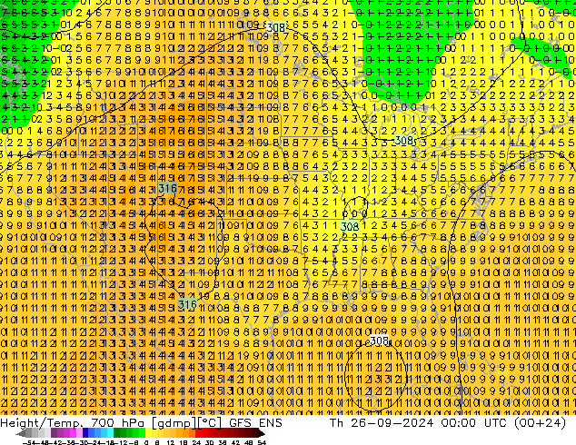 Yükseklik/Sıc. 700 hPa GFS ENS Per 26.09.2024 00 UTC