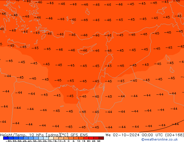 Height/Temp. 10 hPa GFS ENS Qua 02.10.2024 00 UTC