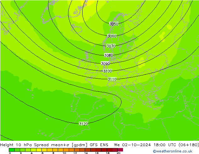 Height 10 hPa Spread GFS ENS We 02.10.2024 18 UTC