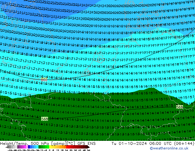 Height/Temp. 500 hPa GFS ENS mar 01.10.2024 06 UTC