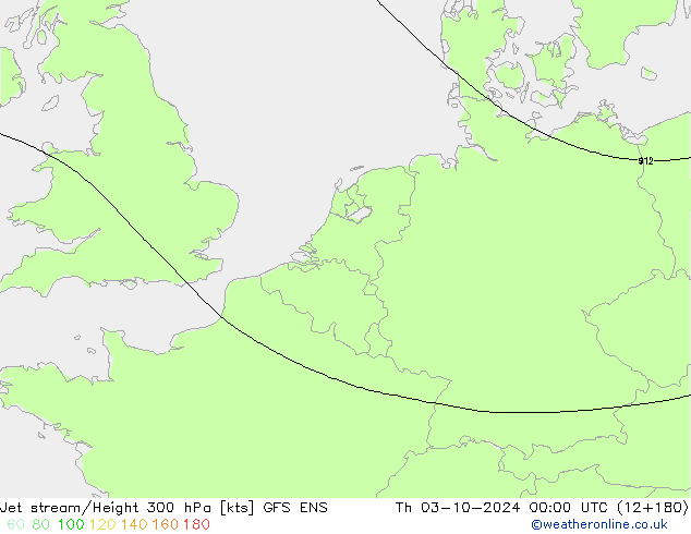 Jet stream GFS ENS Qui 03.10.2024 00 UTC