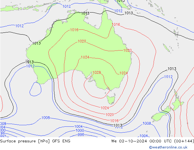 Atmosférický tlak GFS ENS St 02.10.2024 00 UTC