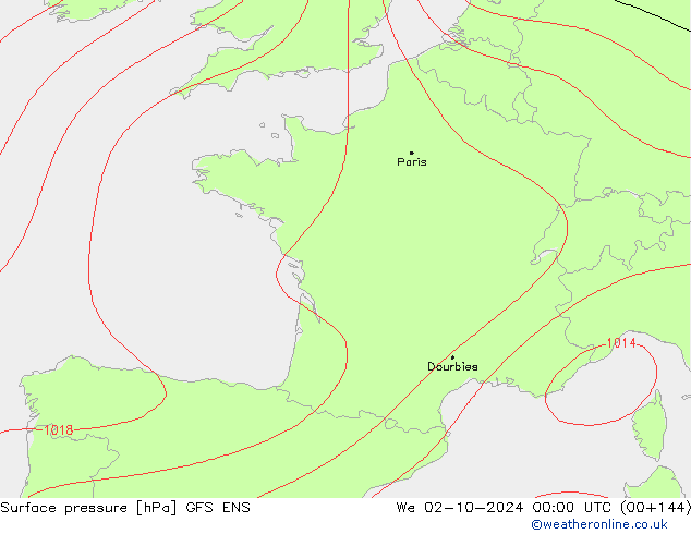 Atmosférický tlak GFS ENS St 02.10.2024 00 UTC