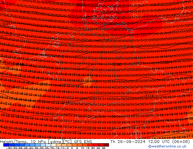 Height/Temp. 10 hPa GFS ENS Th 26.09.2024 12 UTC