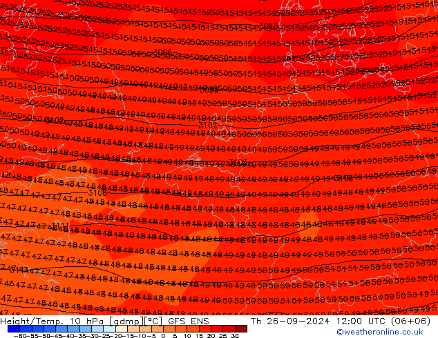 Yükseklik/Sıc. 10 hPa GFS ENS Per 26.09.2024 12 UTC