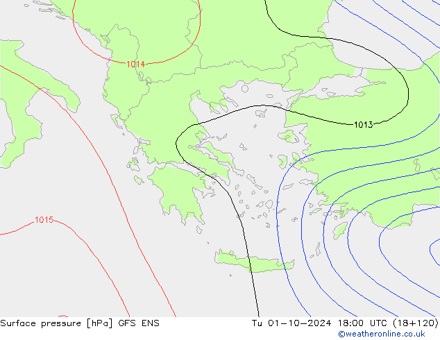 ciśnienie GFS ENS wto. 01.10.2024 18 UTC