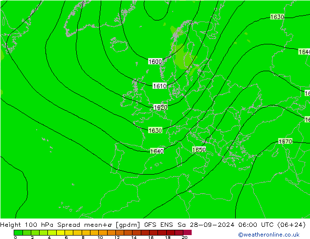 Height 100 hPa Spread GFS ENS 星期六 28.09.2024 06 UTC