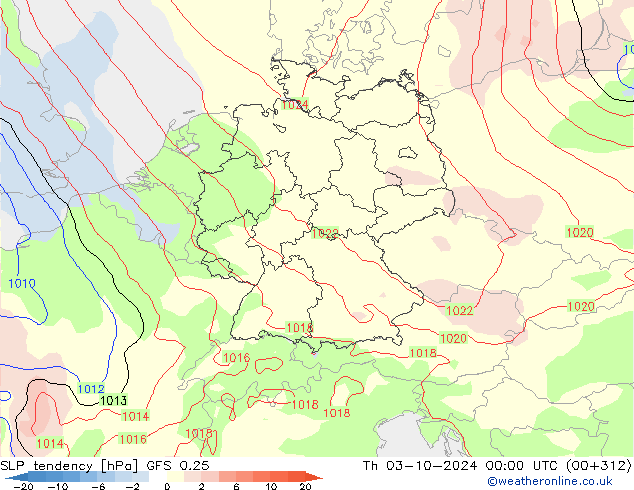 SLP tendency GFS 0.25 Čt 03.10.2024 00 UTC