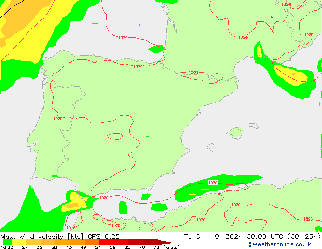 Max. wind snelheid GFS 0.25 di 01.10.2024 00 UTC