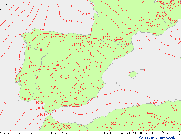 GFS 0.25: Tu 01.10.2024 00 UTC