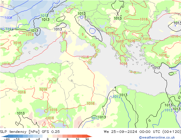 Y. Basıncı eğilimi GFS 0.25 Çar 25.09.2024 00 UTC