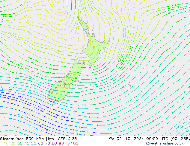 Streamlines 500 hPa GFS 0.25 We 02.10.2024 00 UTC